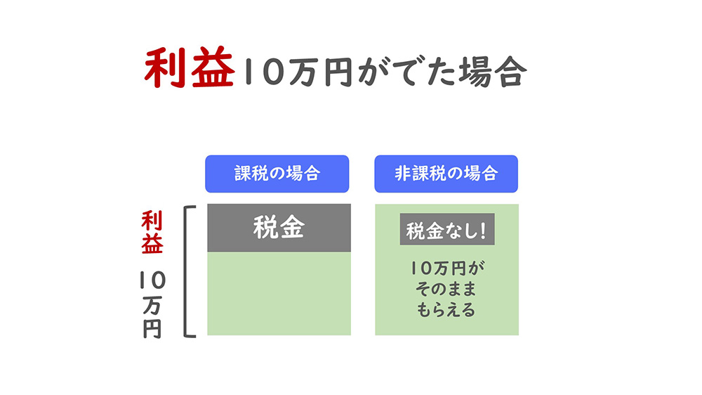 利益10万円が出た場合　非課税の場合税金無し！10万円がそのままもらえる
